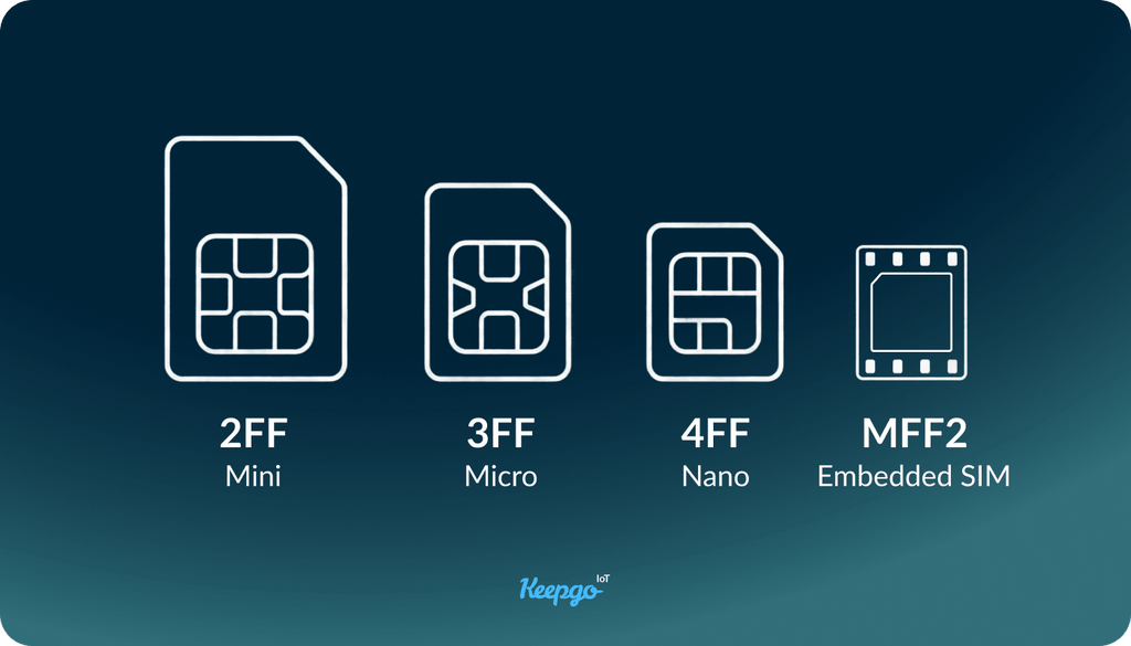 Mff2 Sim Card MFF2 vs 3-in-1 IoT SIM: Which SIM Is Best for IoT Deployments?